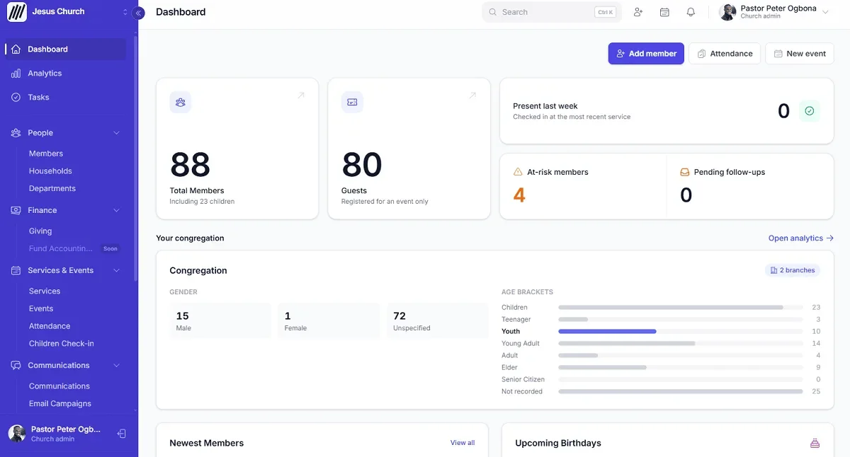 Churchly dashboard showing total members, guests, attendance and upcoming birthdays